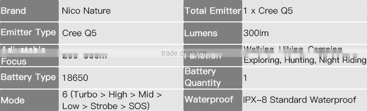 Nico Nature Aluminum Alloy tactical flashlight military torch light for camping