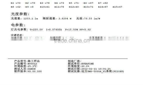 Super Bright Round LED Panel Light, CE Rohs FCC Approved SMD LED Round Panel