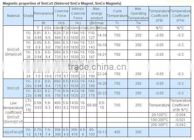 SmCo rare earth magnet customized shape