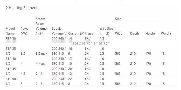 Sauna steam generators for commercial use