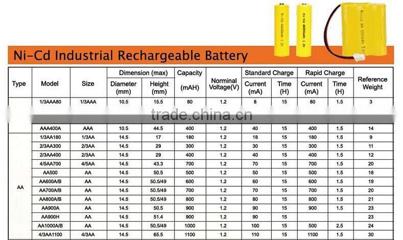 PKCELL Nicd Aa 300mah 3.6v Rechargeable Battery
