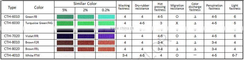 China supplier material fluorescent pasty pigment for screen printing