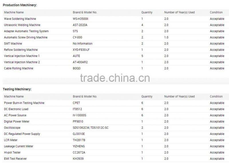 new products 2016 innovative qualcomm certified quick charge QC 3.0 wall Charger output 5V 2.4A,9V 2.0A,12V 1.5A
