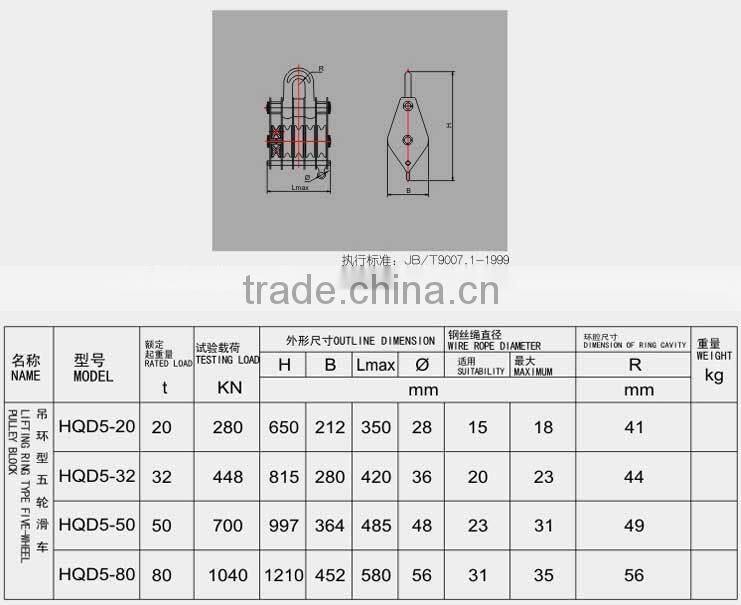 drop forged hardware alloy steel/carbon steel lifting hoist five wheel close ring type steel lifting hoist pulley block