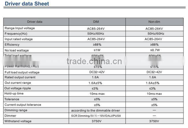 tri-proof led tube lighting 60w IP65