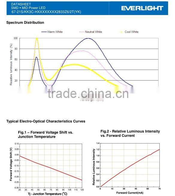 120LEDs Everlight 2835 daylight led strip natural white by mufue
