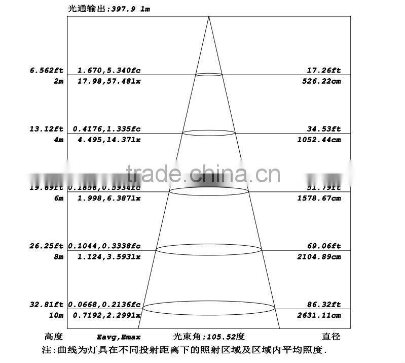 LED Downlight wuxi guangtai
