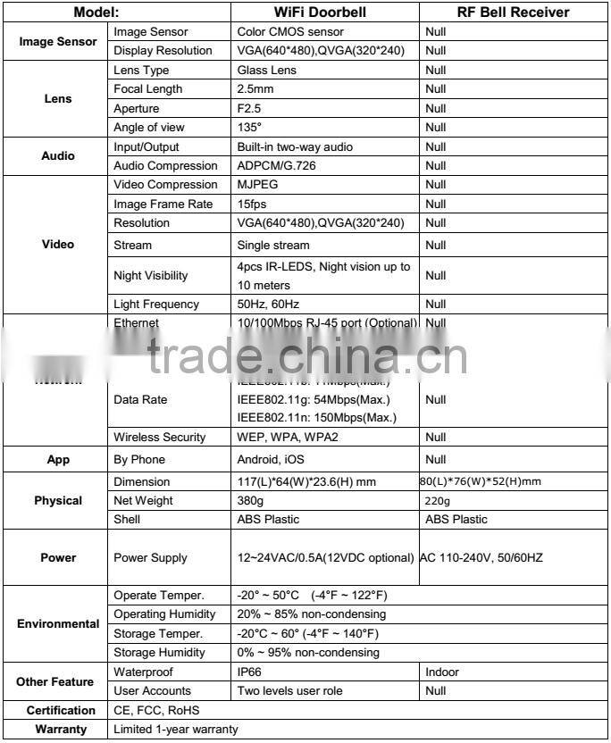 Hot item!!! CE, FCC, ROHS video door phone camera, p2p remote control two way talk ip66 rating competition video door phone.