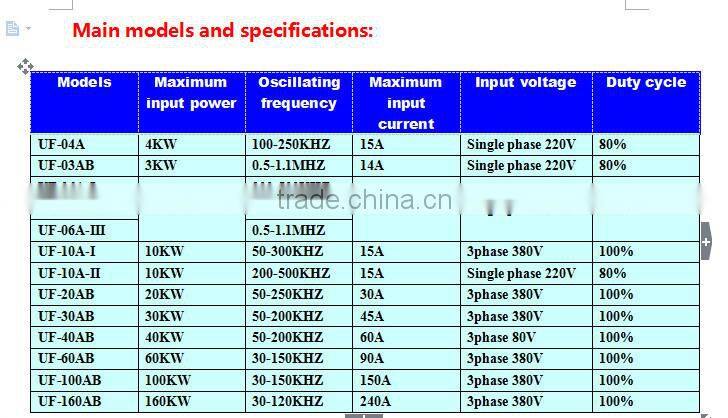 Ultrahigh frequency induction heating machine 30KW, 50-200KHz