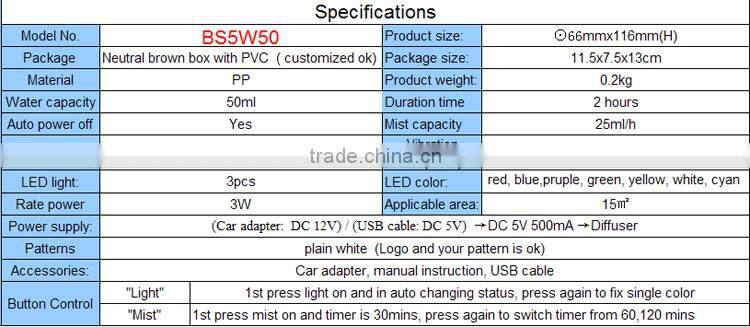 Mini car Oil aroma diffuser aroma electric diffuser