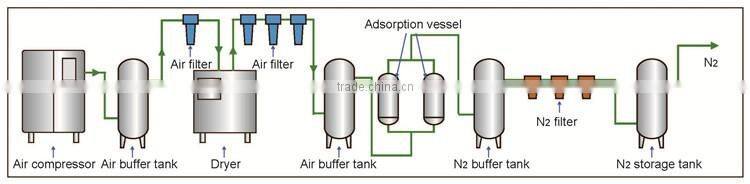 Portable Laboratory Mini Nitrogen Generator for sale