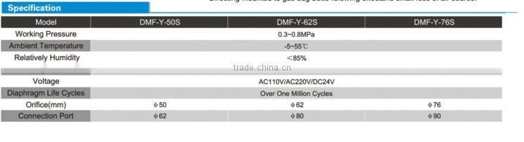 DMF Series Right Angle valves,solenoid pulse valve
