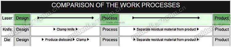 CO2 RF Laser Cutting Machine for Filter Cloth (CO2 RF laser warranty 24 months)