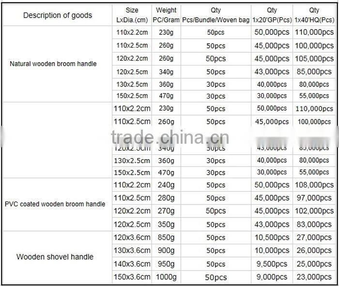 Plastic Thread Coated Wooden Broom Handles