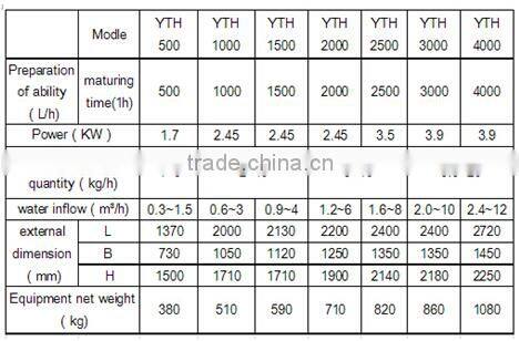 Stainless steel Polymer flocculation dosing device