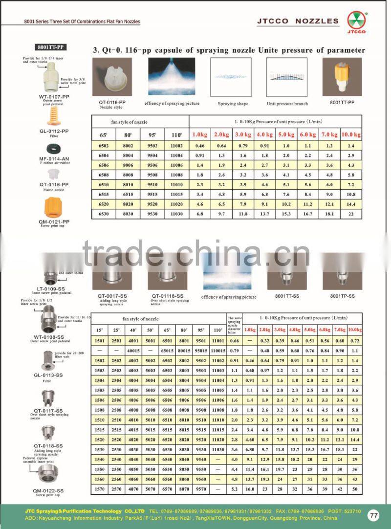 SPRAY NOZZLE For Conveyor belt lubrication In Beverage Industry