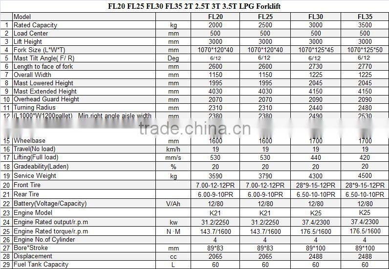 Made In China 3.5T forklift truck Propane gas LPG Forklift truck