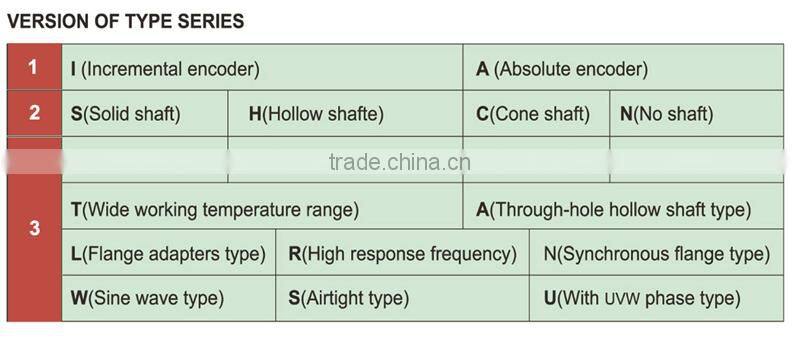 ISM8060 80mm 100 ppr pulse 5V DC Manual Pulse Generator CNC Handwheel MPG Manual Encoder rotary encoder servo motor encoder