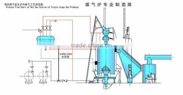2017 High energy saving coal gas generator/Coal gasification for steel rolling furnace, boiler