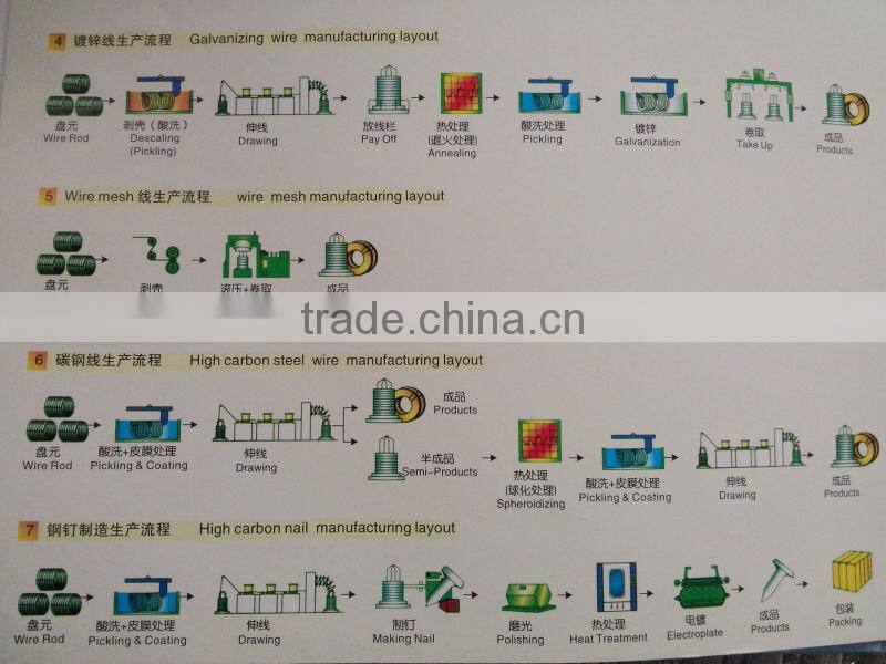 cold heading steel wire drawing machine