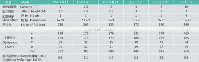 HSZ-CB 1TON Chain hoist