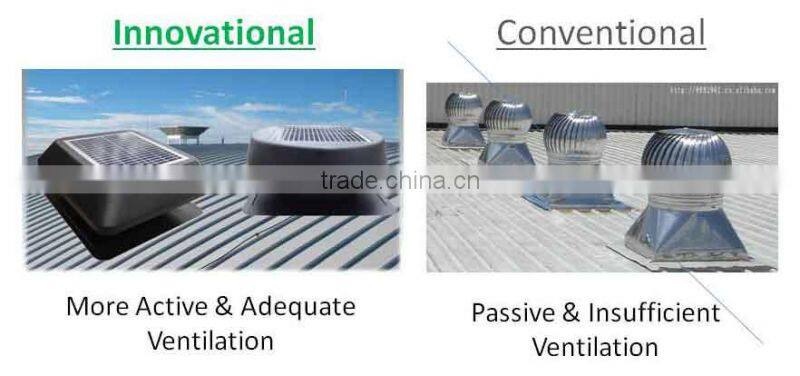 Smart Home Solar Roof Ventilating Fan, 14 inch fan blade 15 watt solar panel