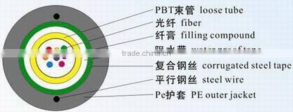 Optical Fiber Cable Central core tube-type optical fiber cable GYXTW