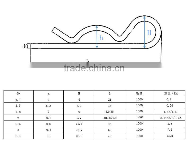Galvanized R Cotter Safety Cotter