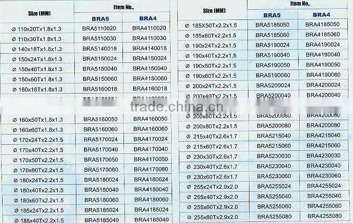 Alloy Tools-- TCT blade for soft body wood for DIY market (0611)