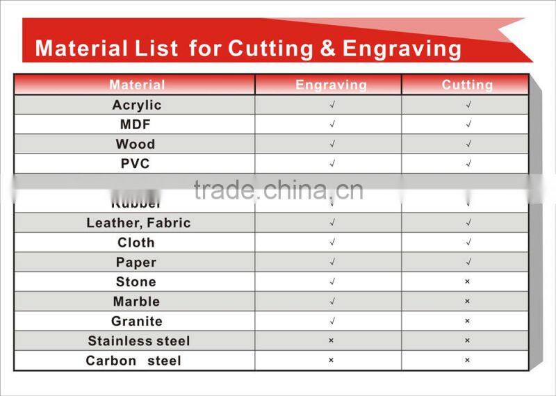 2015 China Machinery Stone Plexiglass plastic MDF Crystal Wood Acrylic Plywood Glass laser cutting machine 9060
