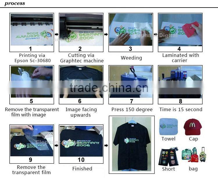 heat transfer paper rolls textile printing