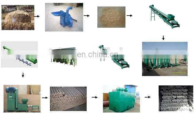 nut Shell Charcoal Briquette Machine | best quality charcoal briquette machine | most popular briquette machine