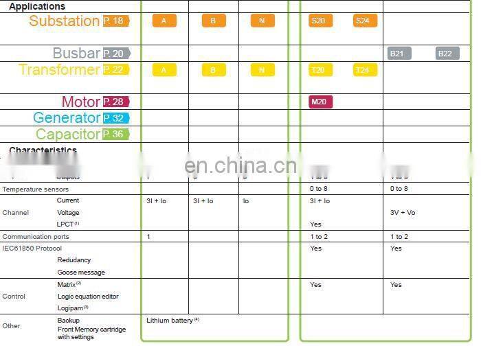 Schneider Sepam G87 Schneider Protective Relays Schneider Relay Protection Devices