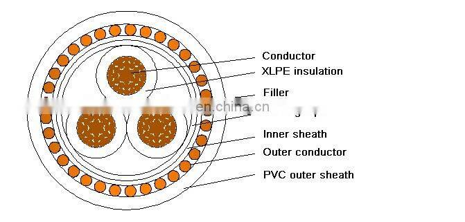 16 25 35 50 70 95 120 150 185 240 300mm2 Concentic Cable Power Cable Manufacture
