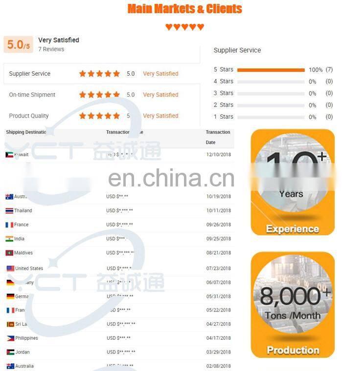 High Pressure Purpose 16 gauge 304 stainless steel pipe price