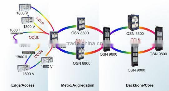 1/2/5U Devices CWDM/DWDM telecommunication product telecommunication equipment