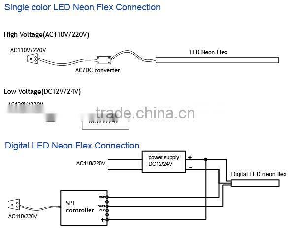 10X20mm SMD2835 Soft LED Neon Tube Light