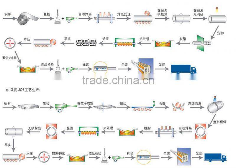 stainless steel 4-way cross pipe fitting