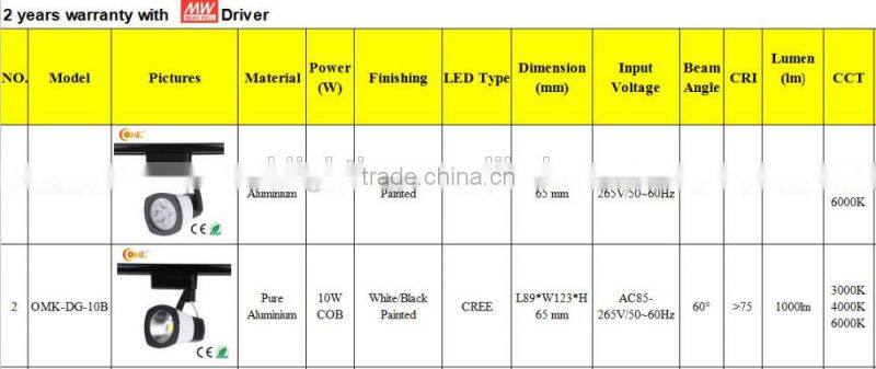 Hot selling 7W High power LED Track z light