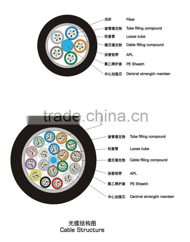 Lighting plastic optical fiber cable conduits underground
