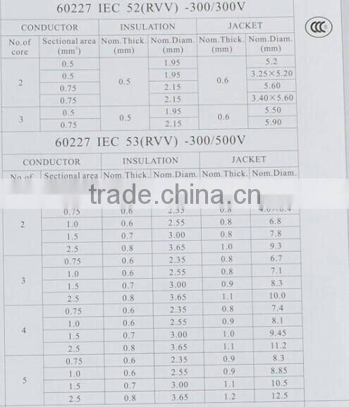 IEC 5.6 MM diameter PVC insulated two cores 52 RVV 300/300V CABLE made in china