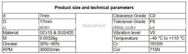 S625ZZ miniature ball bearing drawer slides