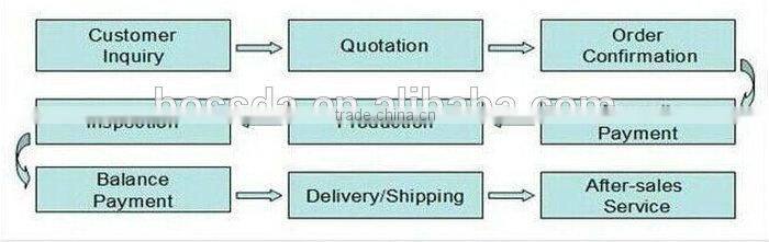 Wholesale Touch-screen Computer Contral Flour Mixer