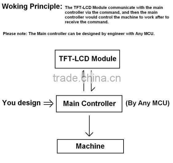 8 inch 800x600 tft lcd display module widely used in industry.