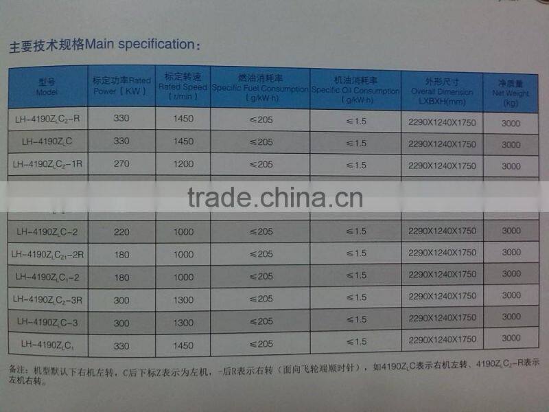 Diesel/gas engine (190 type)
