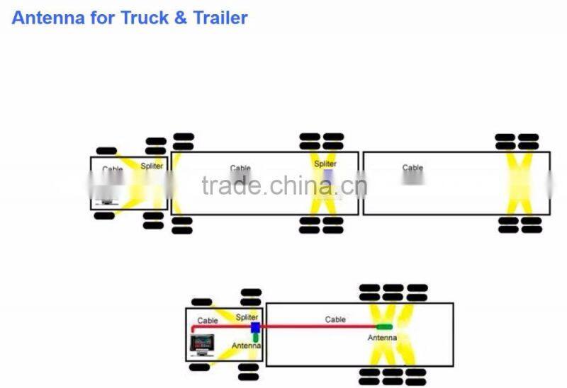 DIY TPMS/Easy to install