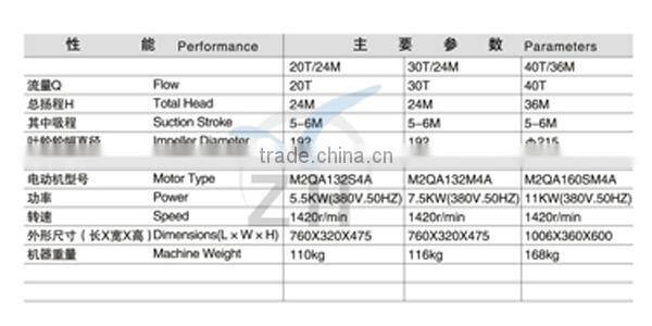 Top quality food grade daily home use products