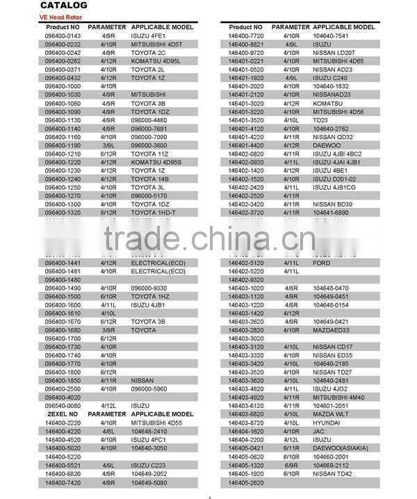 4378 rotor head auto spare part diesel engine part head rotor 1 468 334 378