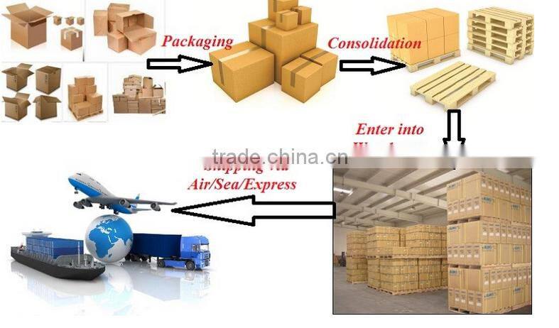sea dropshipment with sourcing service from china to Thailand- allen(skype:colsales09)