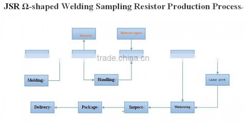 Electrical Products Resistors (JSR Series-1% 2% 5%1w to 5w 1mR to 200mR)